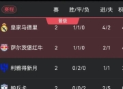 米兰体育官网-关于曼城主场大胜AC米兰，稳固小组头名位置的信息