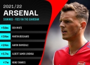 米兰体育下载-阿森纳惊险逃离降级区，底部苦战继续