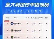 米兰真人-尤文图斯连续3场不败，力压国际米兰领跑意甲积分榜