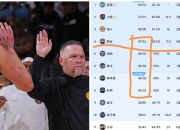 米兰APP下载-开拓者惨败国王，遭遇两连败