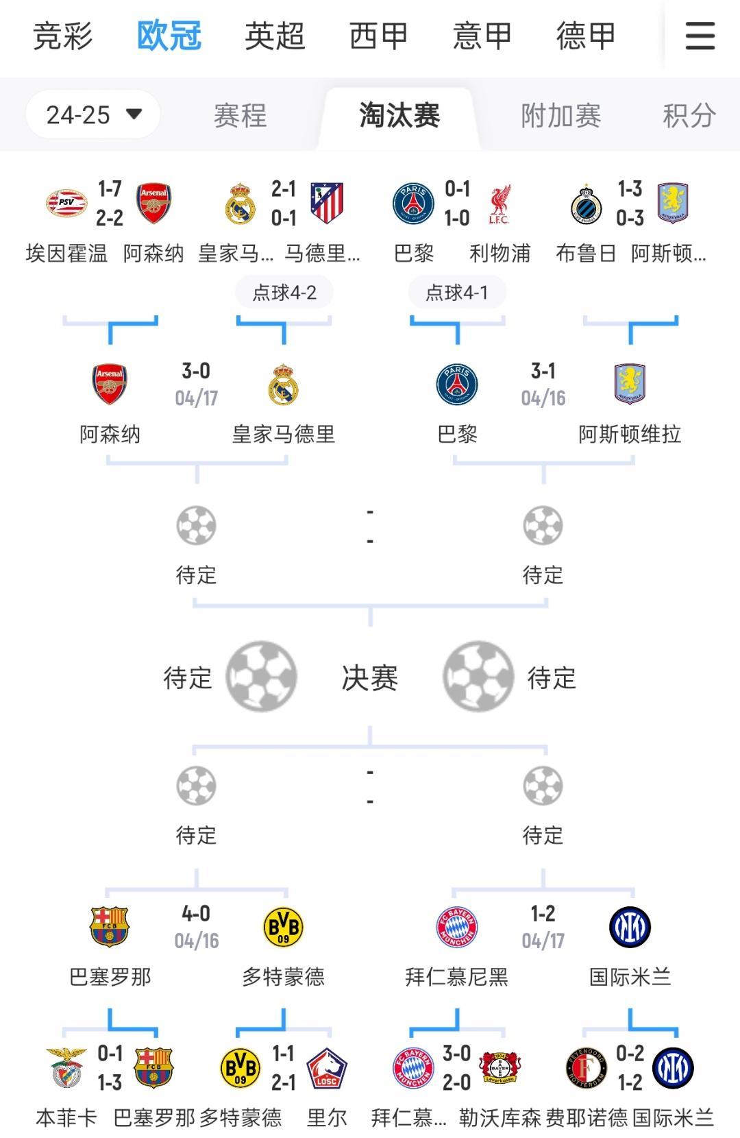 国际足球赛事比分悬殊，球队实力对比一目了然