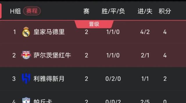 关于曼城主场大胜AC米兰，稳固小组头名位置的信息