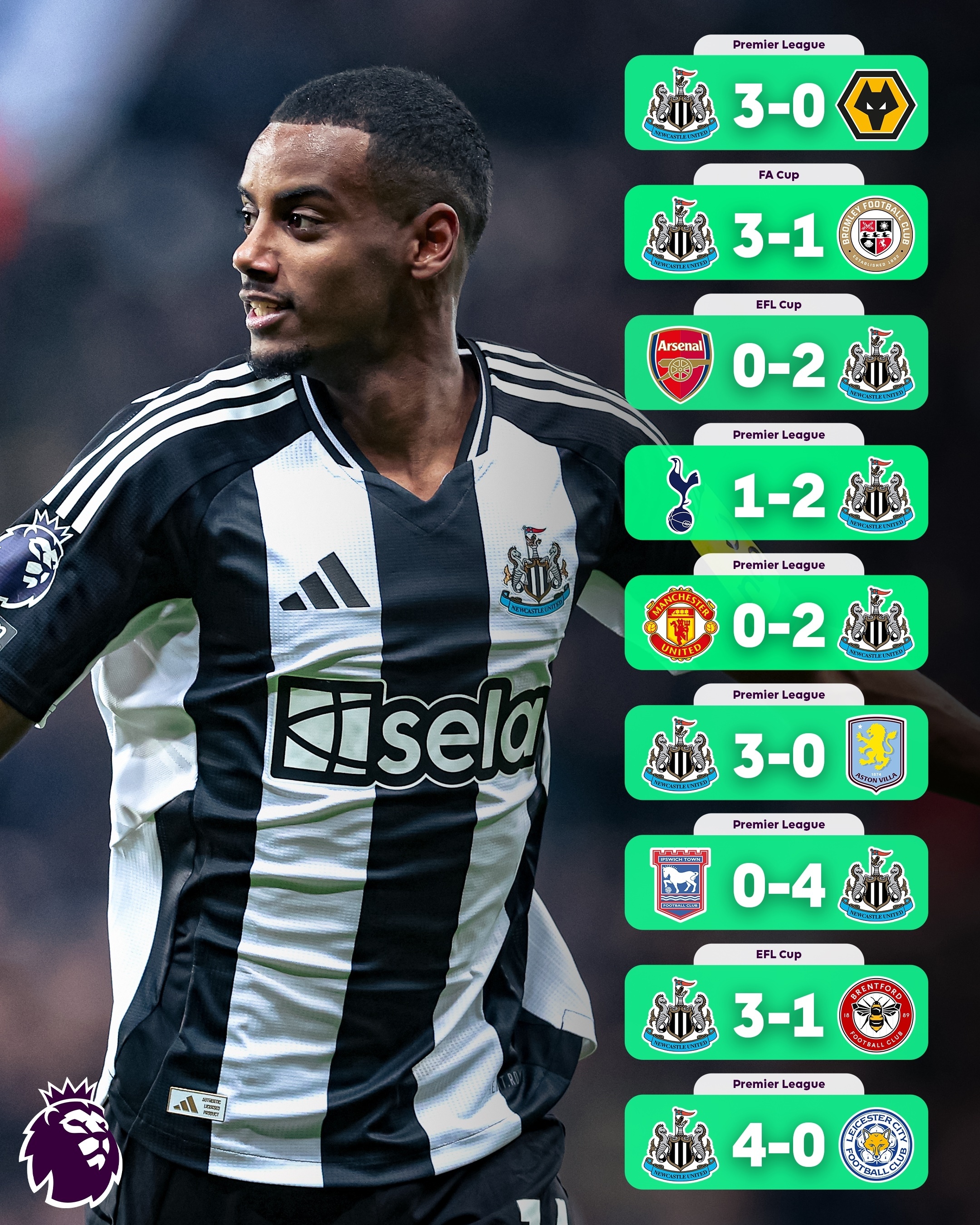 包含纽卡斯尔客场艰难击败对手，保级前行的词条