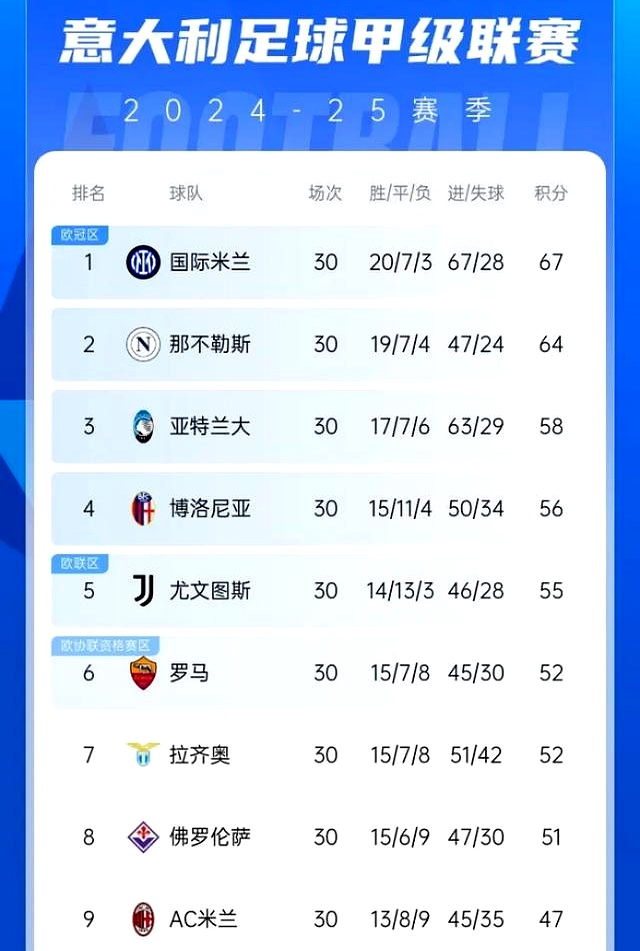 关于欧洲球队逆袭晋级，争夺冠军宝座的信息