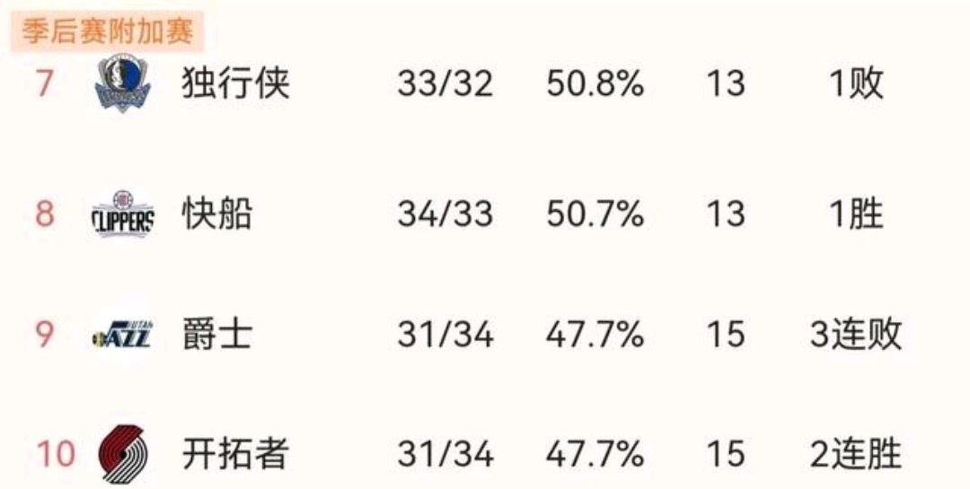 关于比赛进入白热化阶段，谁将笑到最后的信息