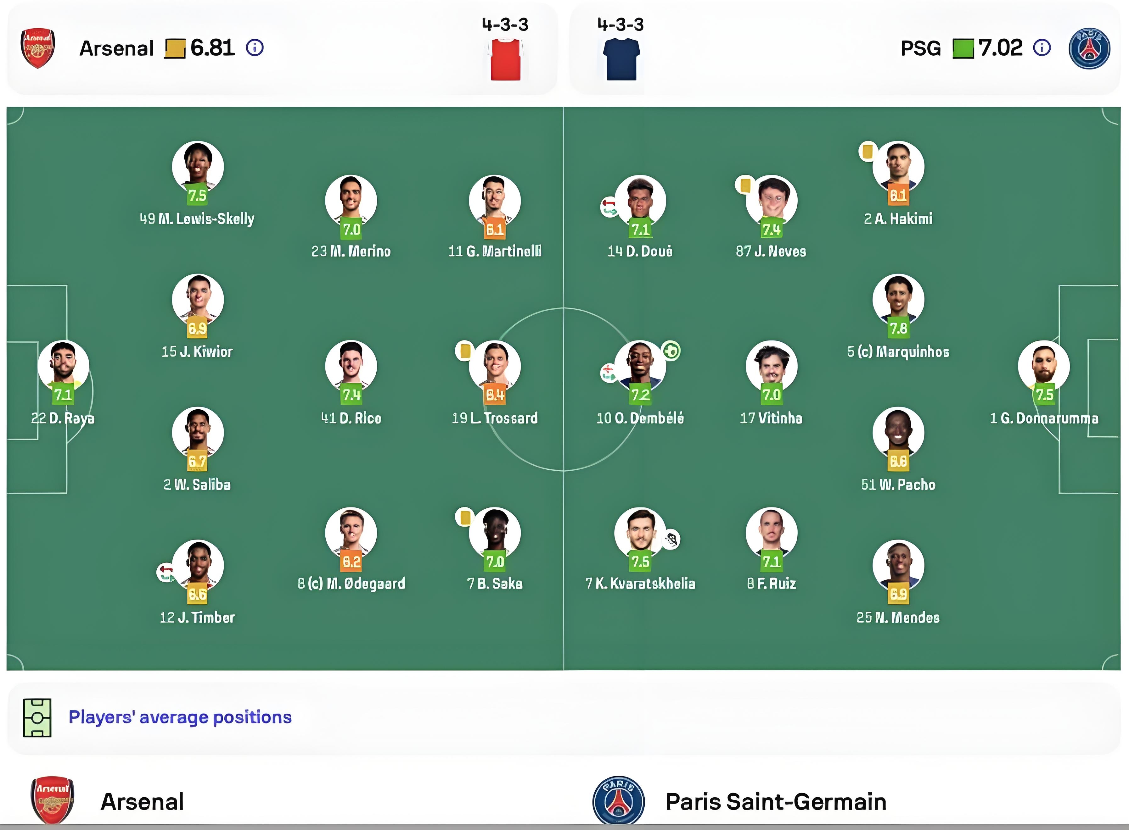 巴黎圣日耳曼客场获胜，稳坐榜首的简单介绍