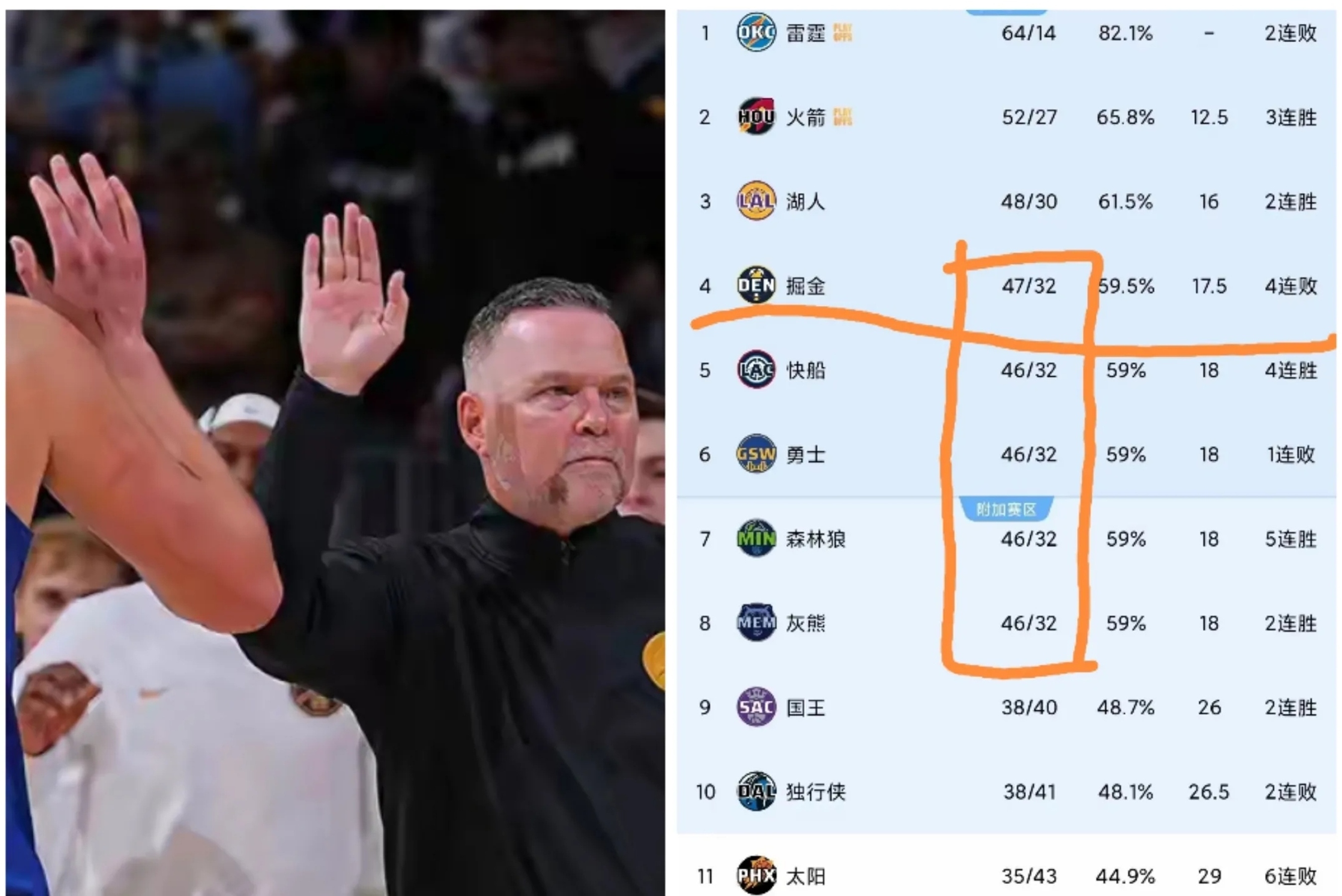 开拓者惨败国王，遭遇两连败