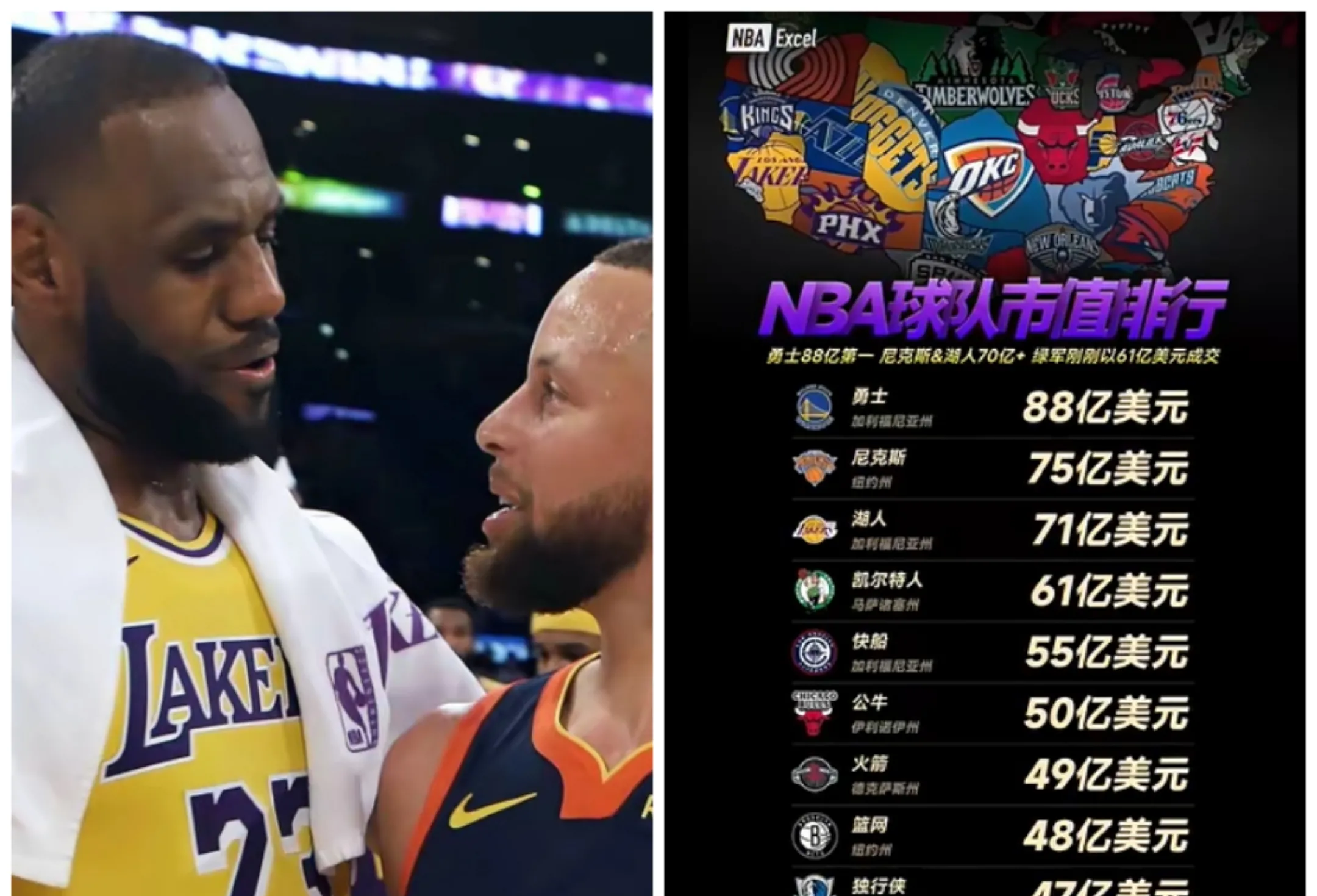 湖人大胜公牛，火箭不敌篮网