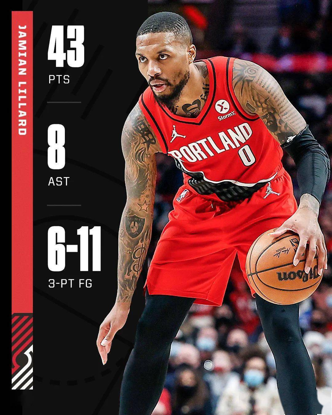 拓荒者横扫两连败，利拉德再砍40+