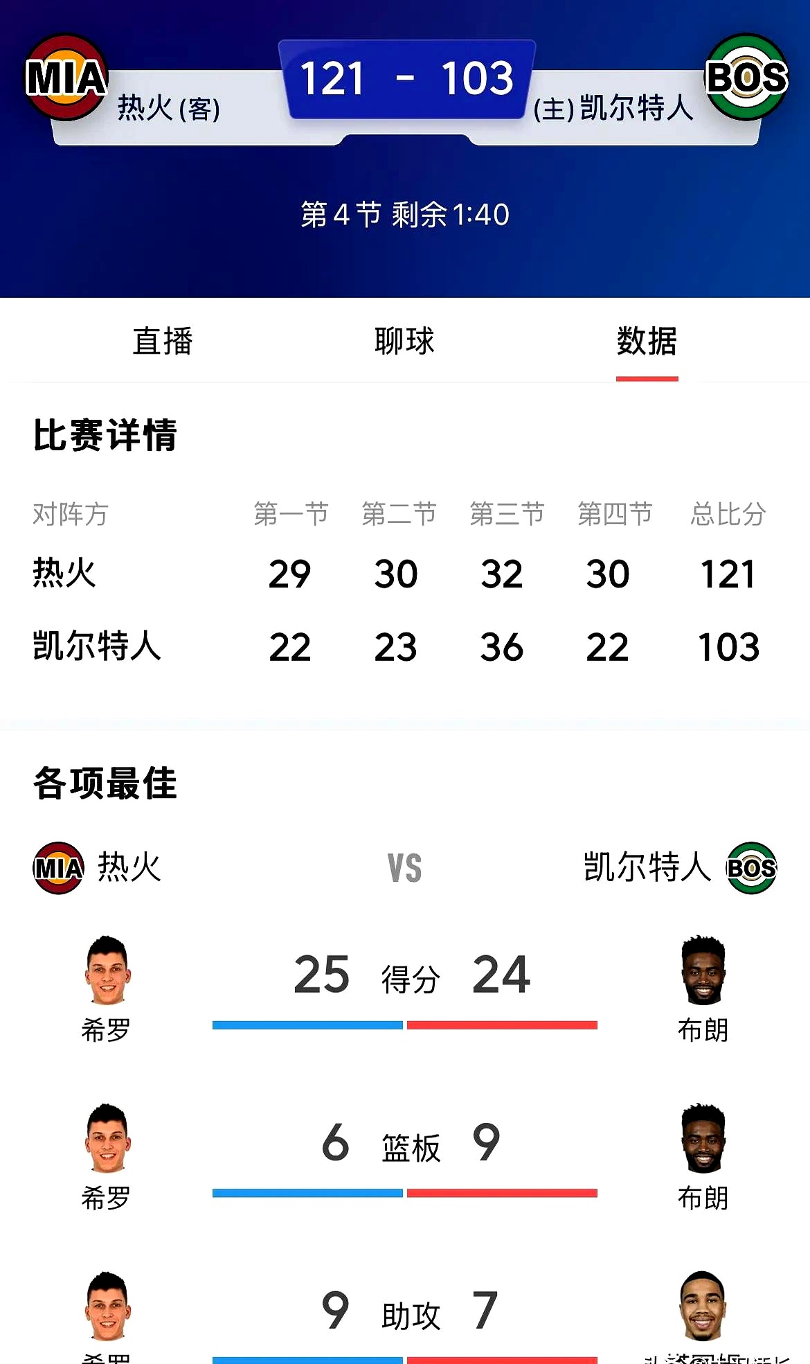 热火狭胜太阳，继续保持连胜的简单介绍