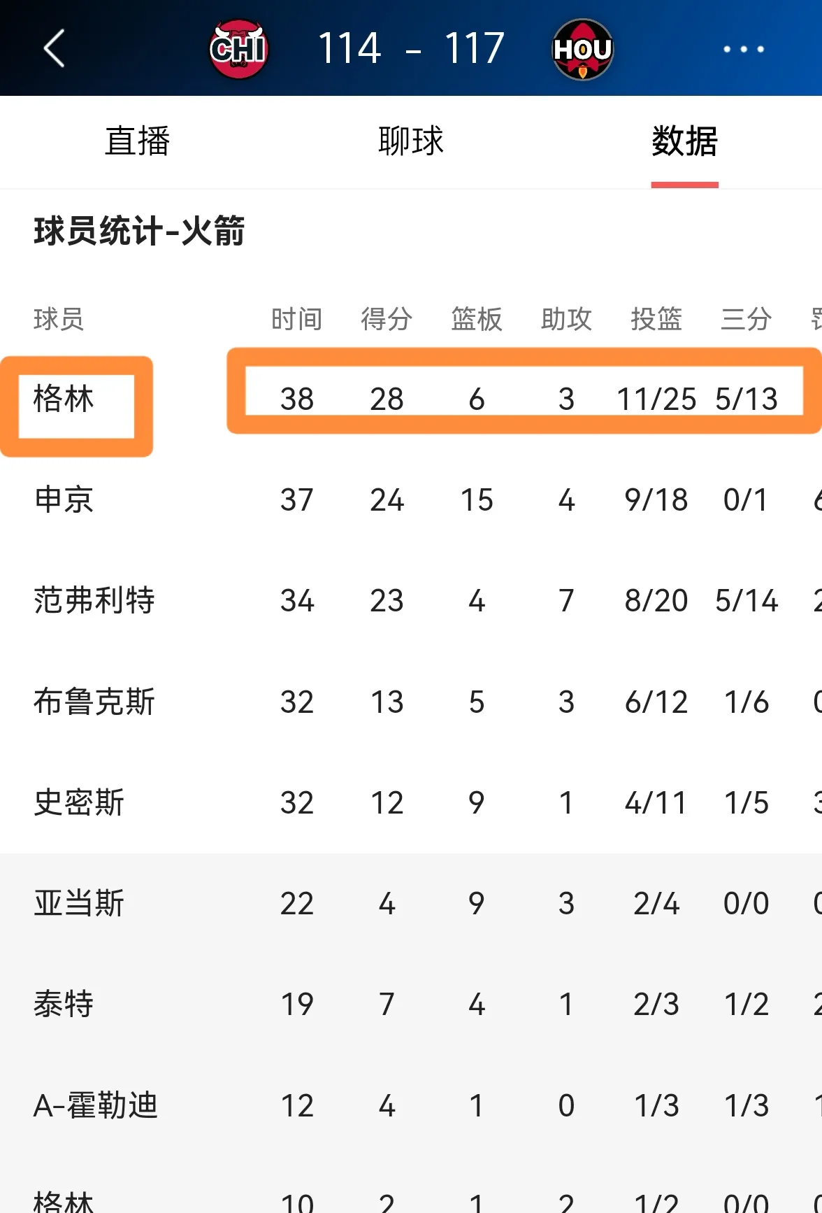 篮网险胜火箭，取得关键胜利