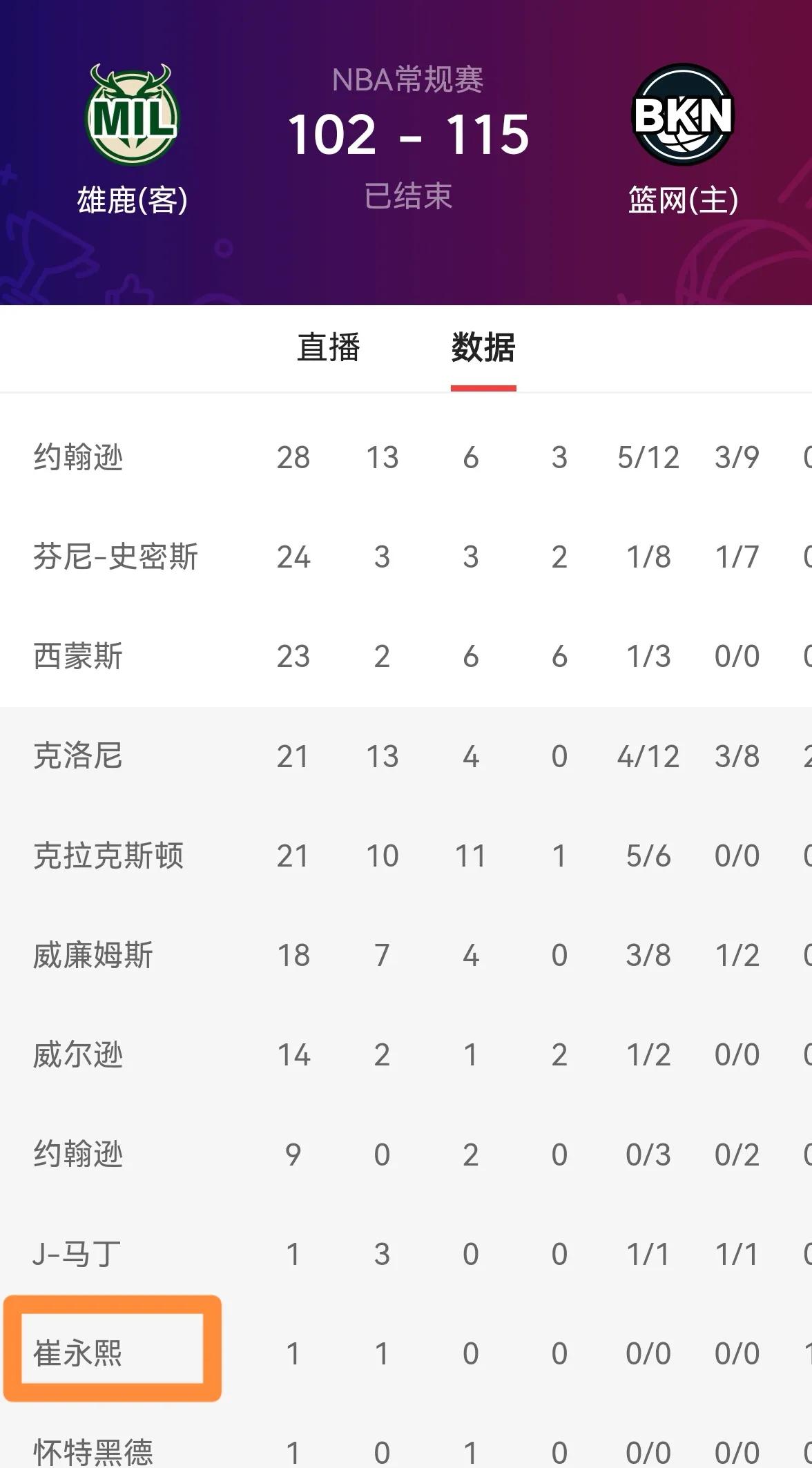 篮网险胜火箭，取得关键胜利